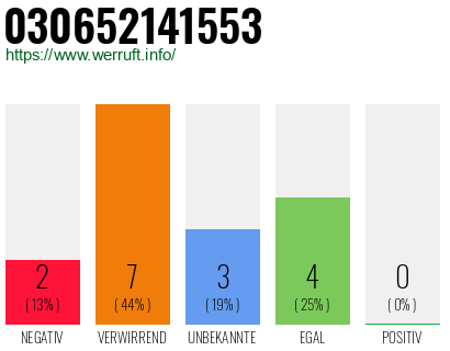 Rufnummer 030652141553 Telefonnummer 030652141553