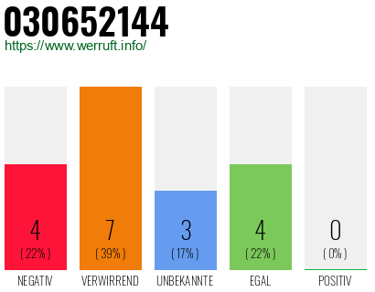 Rufnummer 030652144 Telefonnummer 030652144
