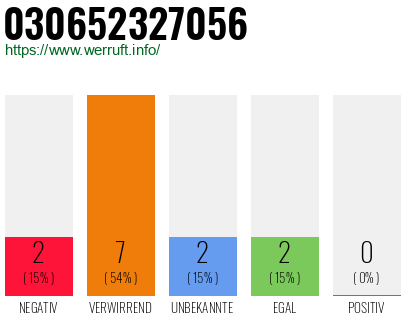 Rufnummer 030652327056 Telefonnummer 030652327056