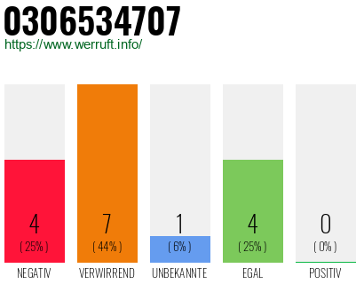 Rufnummer 0306534707 Telefonnummer 0306534707