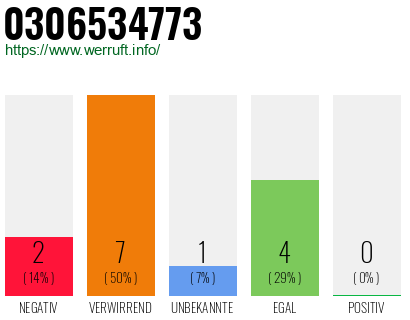 Rufnummer 0306534773 Telefonnummer 0306534773