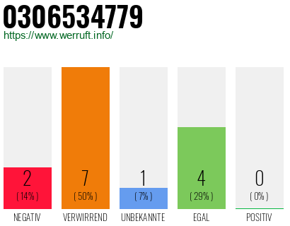 Rufnummer 0306534779 Telefonnummer 0306534779