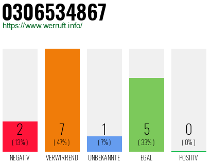 Rufnummer 0306534867 Telefonnummer 0306534867