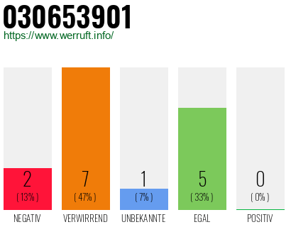 Rufnummer 030653901 Telefonnummer 030653901
