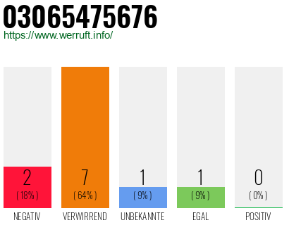 Rufnummer 03065475676 Telefonnummer 03065475676