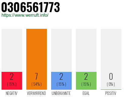 Rufnummer 0306561773 Telefonnummer 0306561773