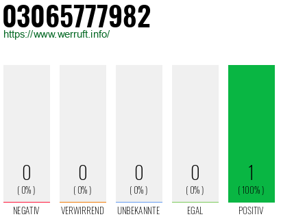 Rufnummer 03065777982 Telefonnummer 03065777982
