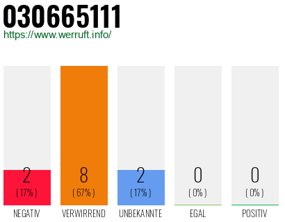Rufnummer 030665111 Telefonnummer 030665111