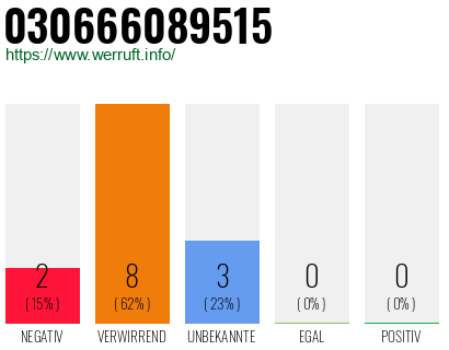 Rufnummer 030666089515 Telefonnummer 030666089515