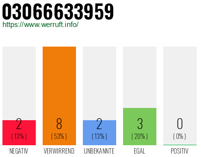 Rufnummer 03066633959 Telefonnummer 03066633959