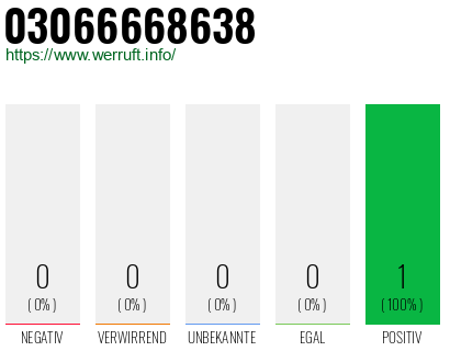 Rufnummer 03066668638 Telefonnummer 03066668638