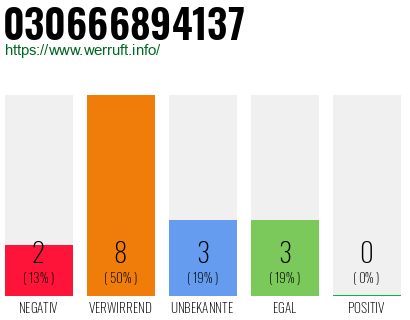 Rufnummer 030666894137 Telefonnummer 030666894137