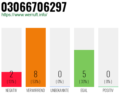 Rufnummer 03066706297 Telefonnummer 03066706297