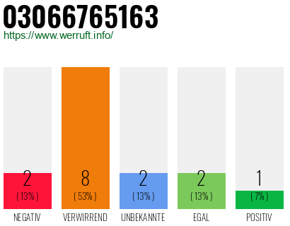 Rufnummer 03066765163 Telefonnummer 03066765163