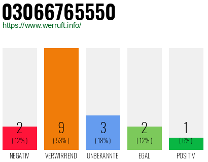 Rufnummer 03066765550 Telefonnummer 03066765550