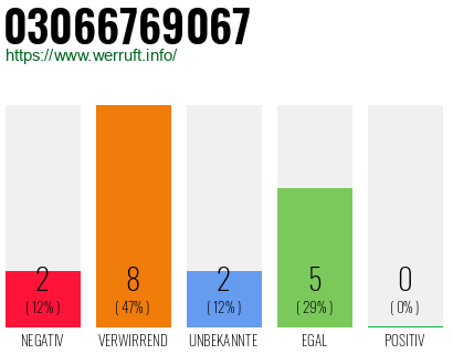 Rufnummer 03066769067 Telefonnummer 03066769067