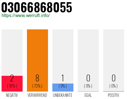 Rufnummer 03066868055 Telefonnummer 03066868055