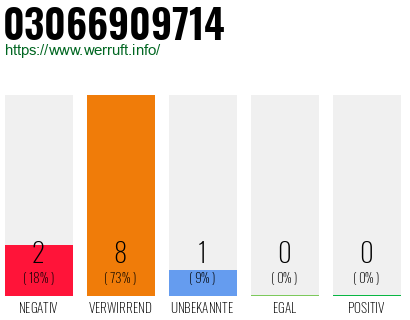 Rufnummer 03066909714 Telefonnummer 03066909714