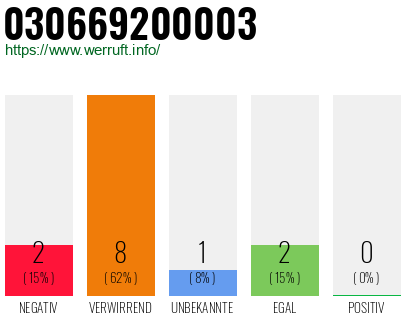 Rufnummer 030669200003 Telefonnummer 030669200003