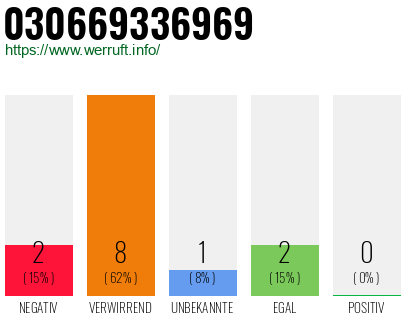 Rufnummer 030669336969 Telefonnummer 030669336969