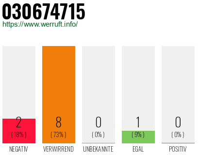 Rufnummer 030674715 Telefonnummer 030674715