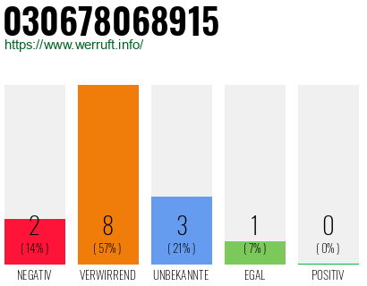 Rufnummer 030678068915 Telefonnummer 030678068915
