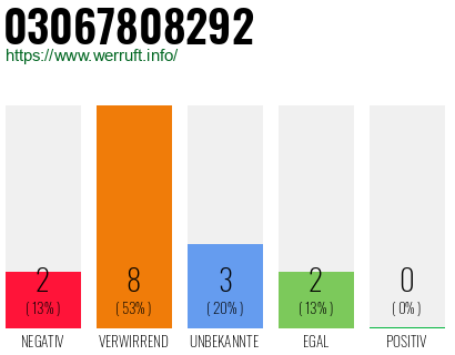 Rufnummer 03067808292 Telefonnummer 03067808292