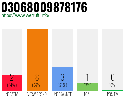 Rufnummer 03068009878176 Telefonnummer 03068009878176