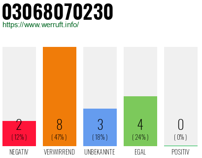 Rufnummer 03068070230 Telefonnummer 03068070230