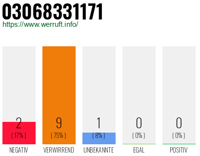 Rufnummer 03068331171 Telefonnummer 03068331171