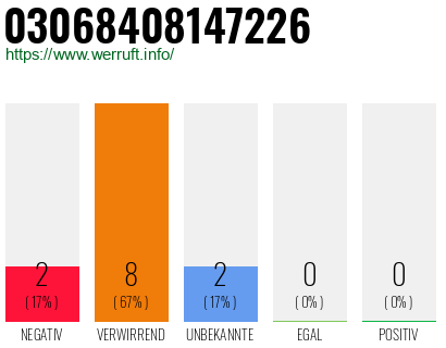 Rufnummer 03068408147226 Telefonnummer 03068408147226