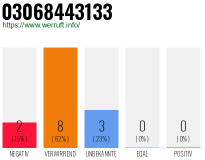 Rufnummer 03068443133 Telefonnummer 03068443133