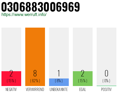 Rufnummer 0306883006969 Telefonnummer 0306883006969