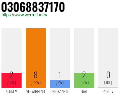 Rufnummer 03068837170 Telefonnummer 03068837170