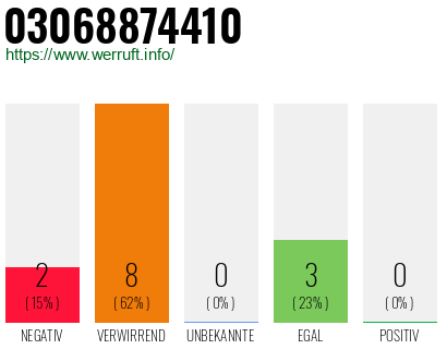 Rufnummer 03068874410 Telefonnummer 03068874410