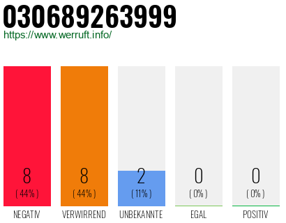 Rufnummer 030689263999 Telefonnummer 030689263999