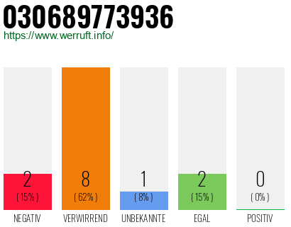 Rufnummer 030689773936 Telefonnummer 030689773936
