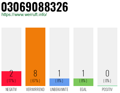 Rufnummer 03069088326 Telefonnummer 03069088326