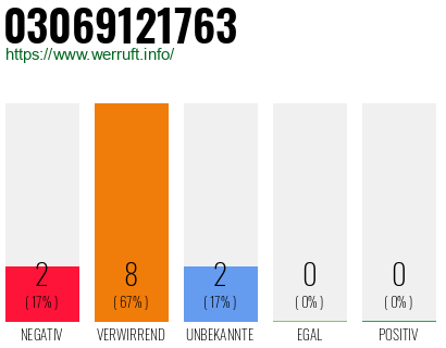 Rufnummer 03069121763 Telefonnummer 03069121763