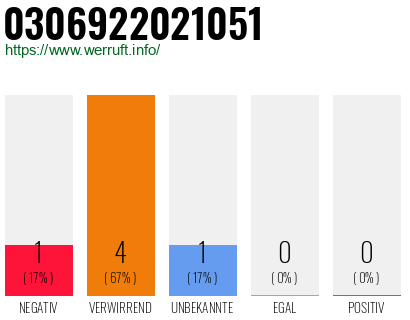 Telefonnummer 0306922021051