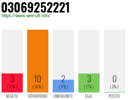 Rufnummer 03069252221 Telefonnummer 03069252221