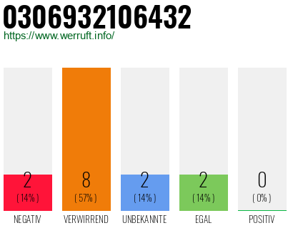 Telefonnummer 0306932106432