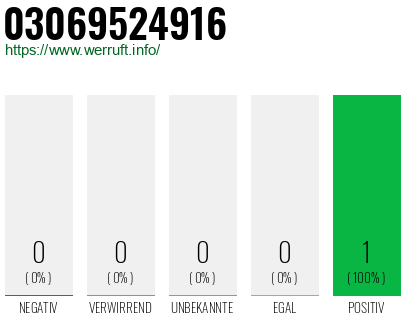 Rufnummer 03069524916 Telefonnummer 03069524916
