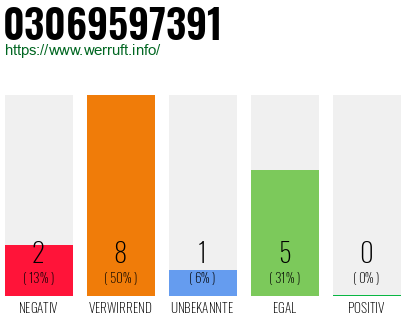 Rufnummer 03069597391 Telefonnummer 03069597391