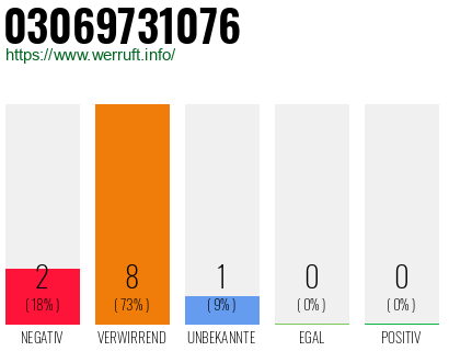 Rufnummer 03069731076 Telefonnummer 03069731076