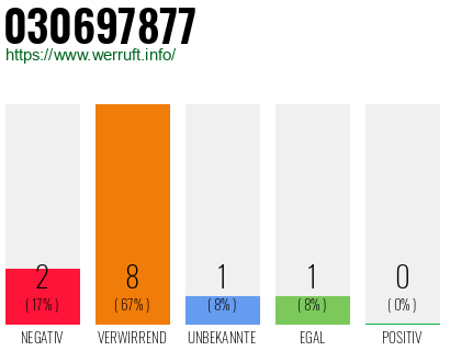 Rufnummer 030697877 Telefonnummer 030697877