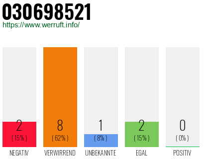 Rufnummer 030698521 Telefonnummer 030698521