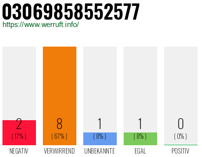 Rufnummer 03069858552577 Telefonnummer 03069858552577