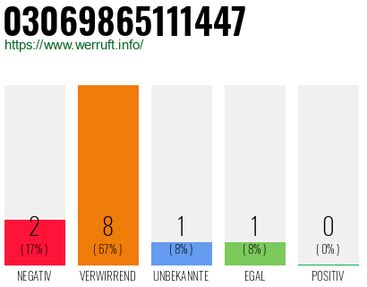 Rufnummer 03069865111447 Telefonnummer 03069865111447