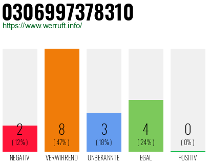 Telefonnummer 0306997378310